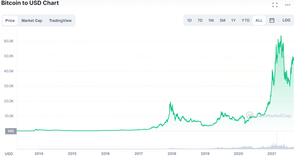 что такое hodl в криптовалюте. Смотреть фото что такое hodl в криптовалюте. Смотреть картинку что такое hodl в криптовалюте. Картинка про что такое hodl в криптовалюте. Фото что такое hodl в криптовалюте