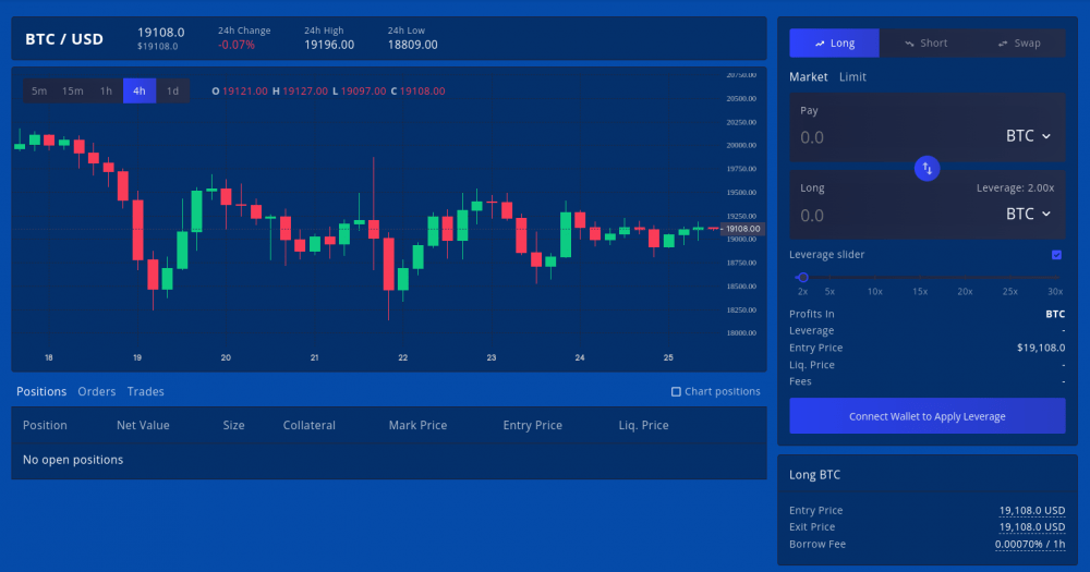 20+ лучших DeFi-проектов на Aptos