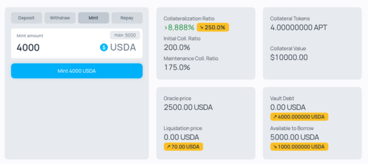 20+ лучших DeFi-проектов на Aptos