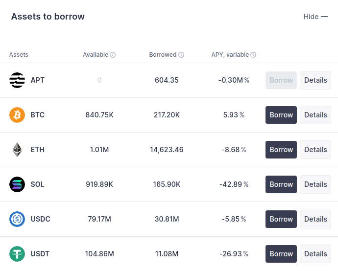 20+ лучших DeFi-проектов на Aptos