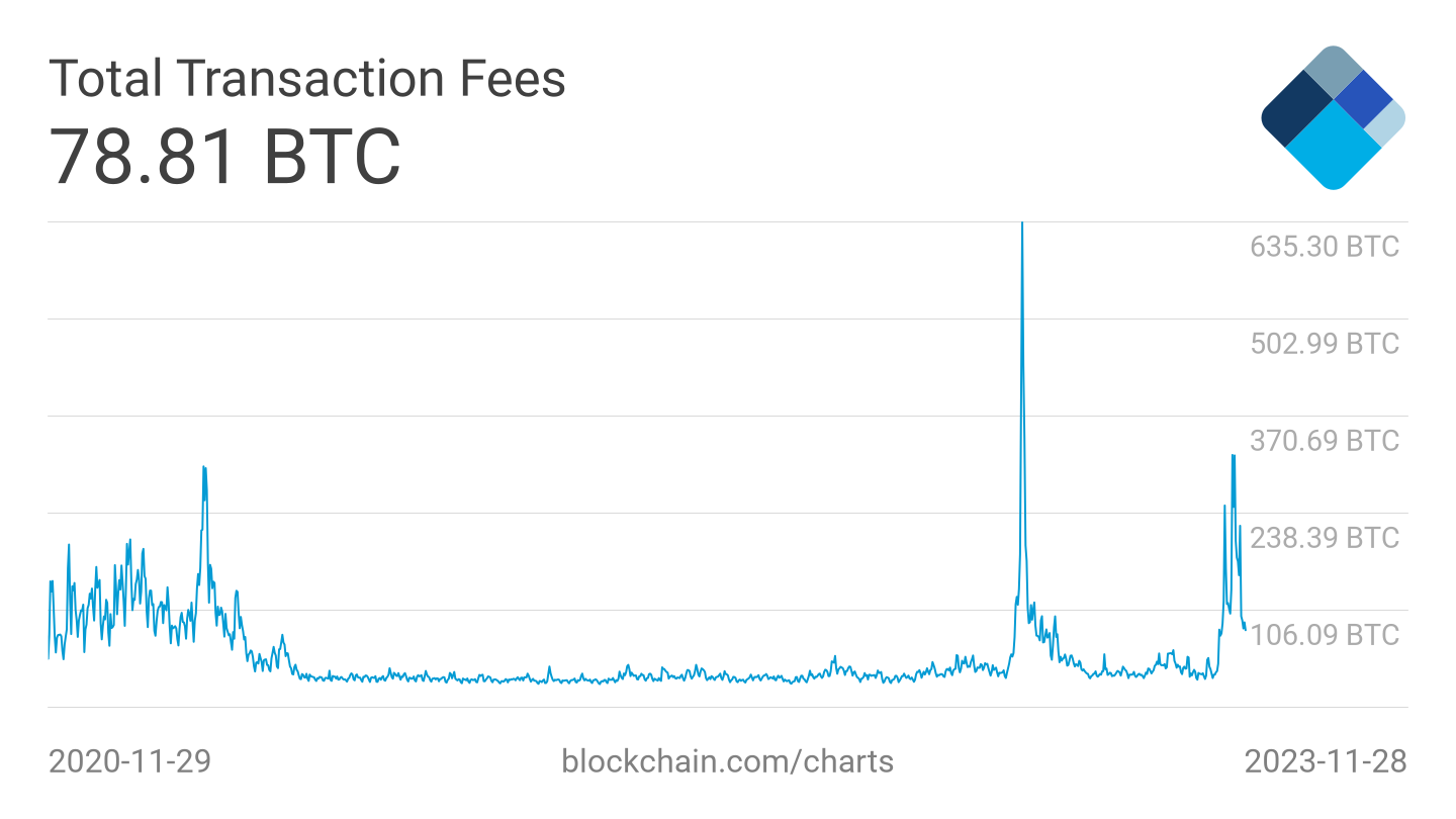 Торговая площадка Bitcoin-NFT Bioniq стремится уменьшить перегрузку сети