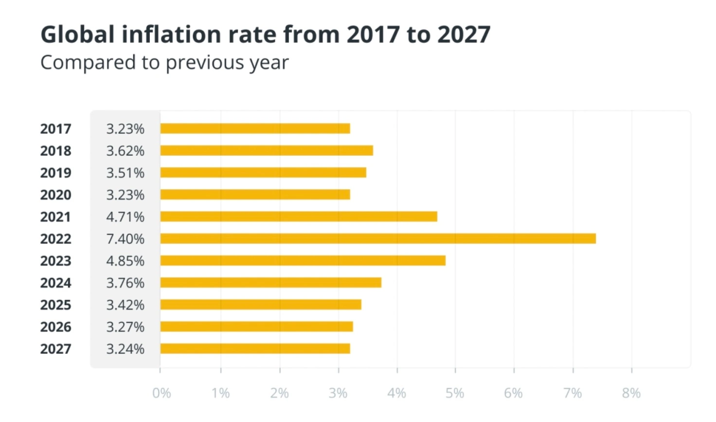 Криптовалюта пока не может стать страховкой от инфляции