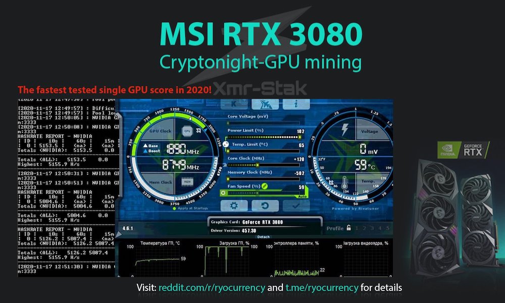 Ryo Currency назвал лучшую видеокарту для майнинга Cryptonignt‑GPU