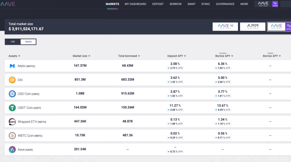 Aave прогноз. ETH on Polygon to USD. Aave dao halts Ether borrowing as Ethereum merge draws nearer.