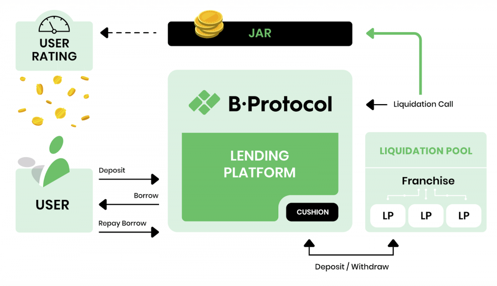 Api протокол