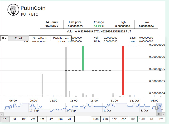 PutinCoin 