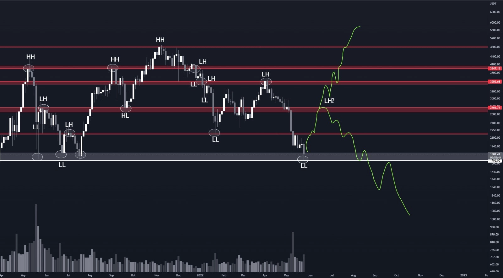 Eth Usd Цена