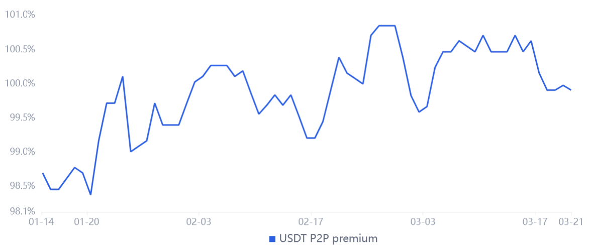 USD vs.