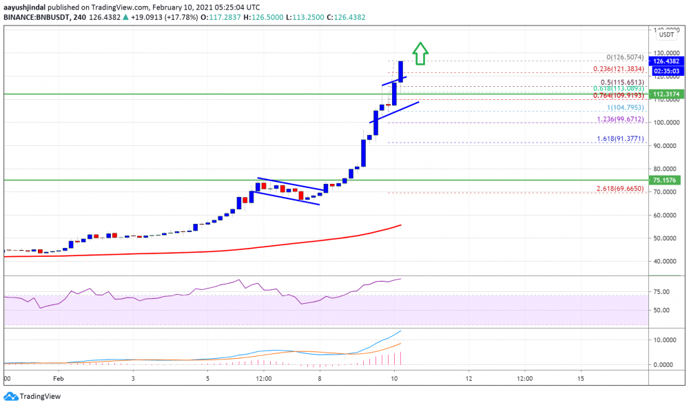 Почему доллар высокий. Доллар по 120. 125 Долларов. 130 USD. Почему доллар поднимается в цене.