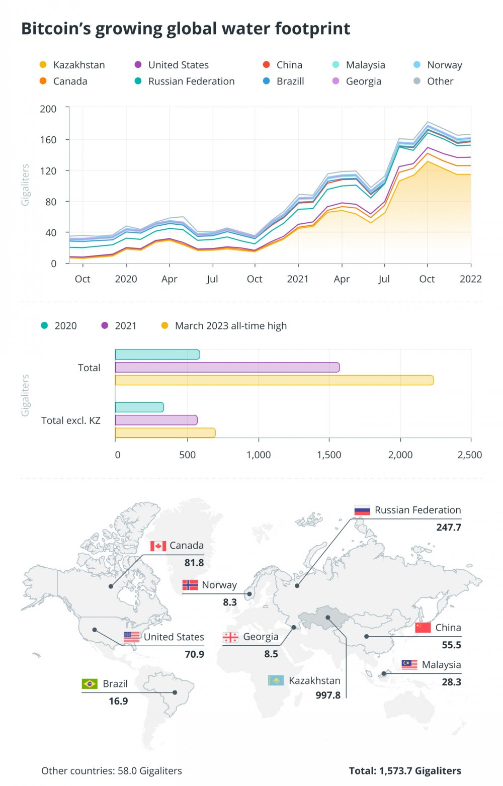 bitcoin_global_water_footprint.jpg