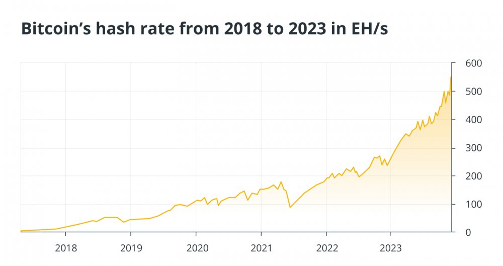 bitcoin_hashrate_0.jpg