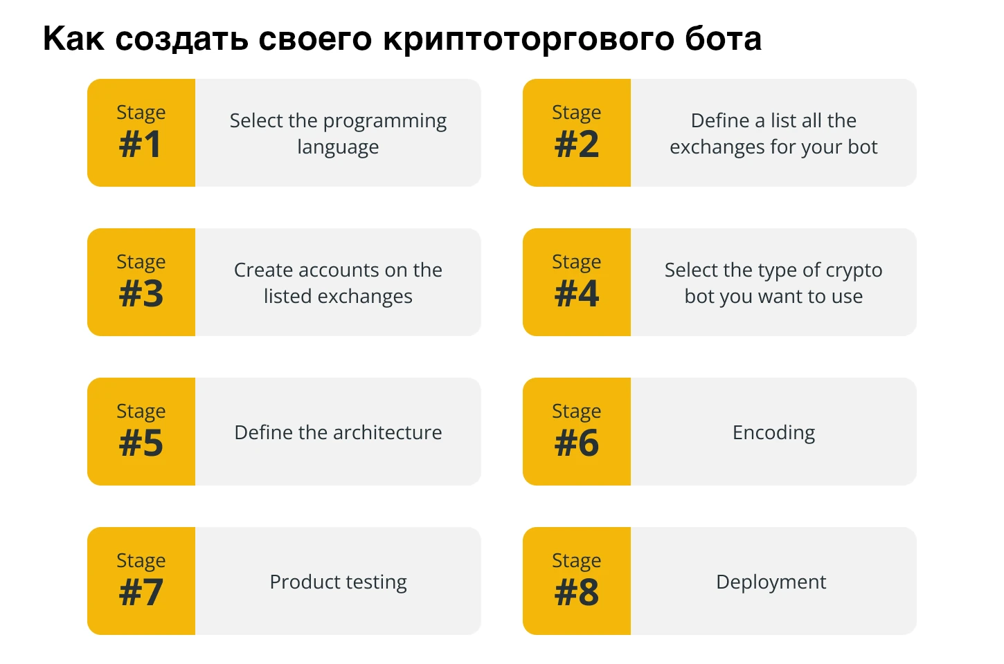 Законны ли боты для торговли криптовалютой?