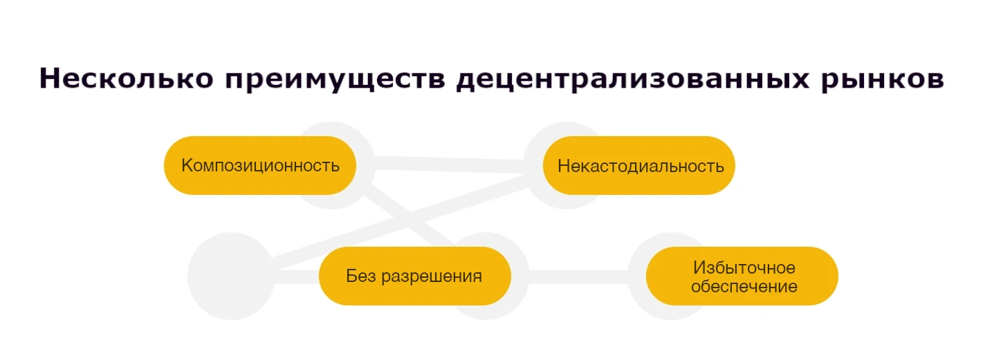 Что такое децентрализованный денежный рынок и как он работает?