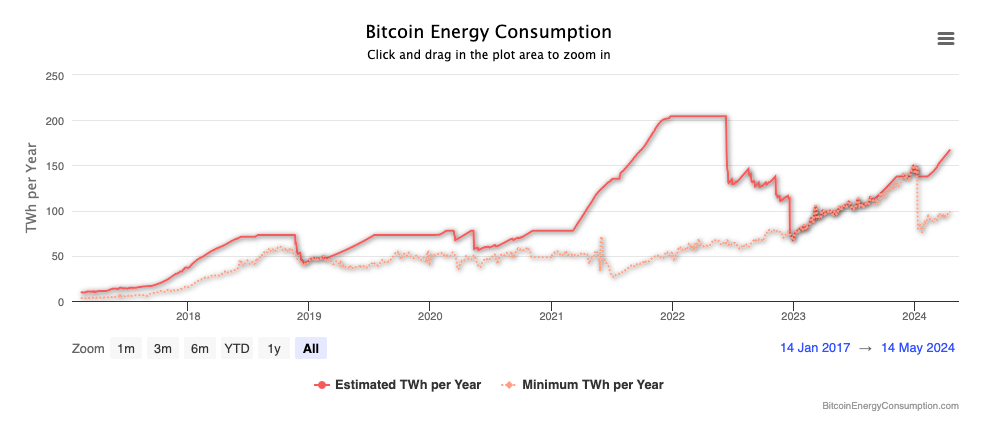 Биткойн вдвое сократится в 2024 году: пять ключевых особенностей