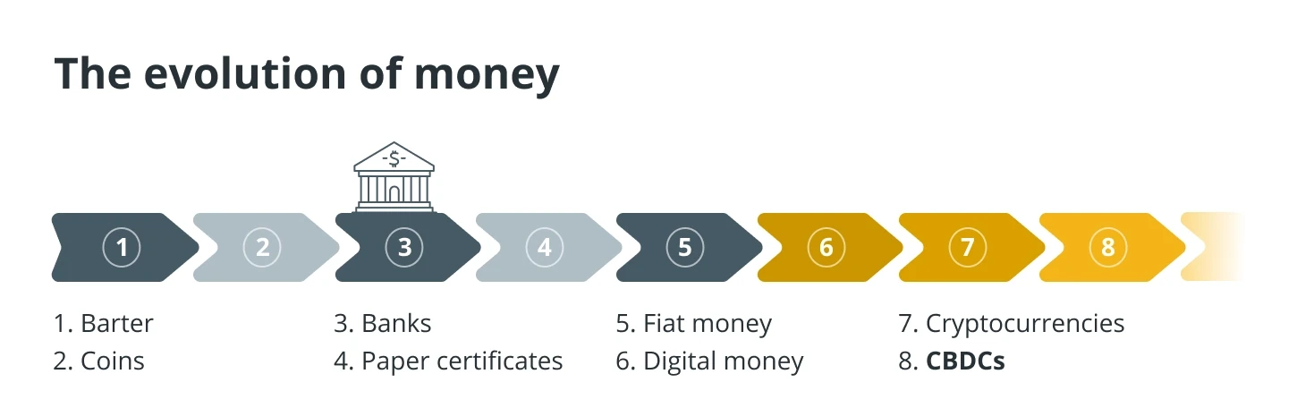 История денег: от фиата до криптовалюты