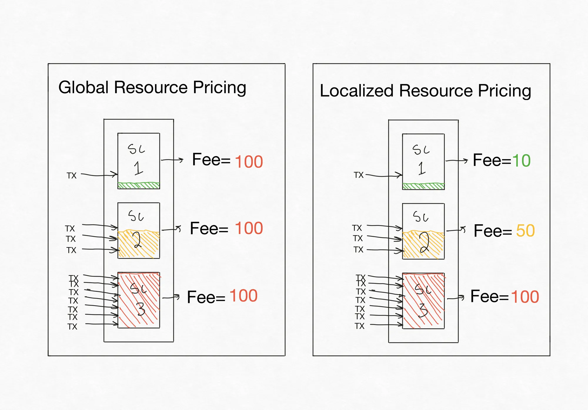 Что такое FuelVM и как она работает?