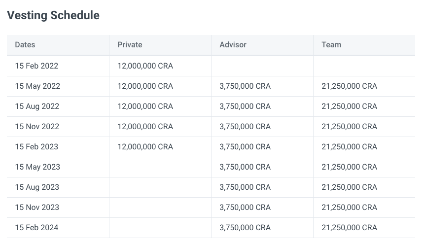 Как играть в Crabada и зарабатывать токены CRA