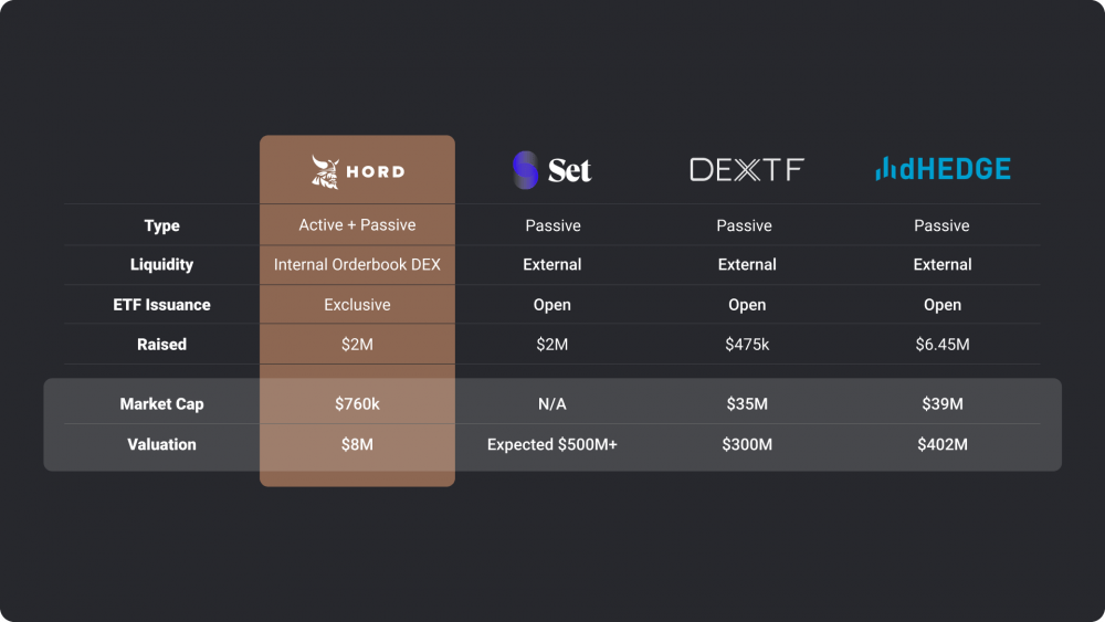 hord-set-dextf-dhedge-comparison