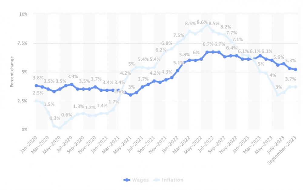 inflation_rate_and_wage_growth_in_the_united_states.jpg