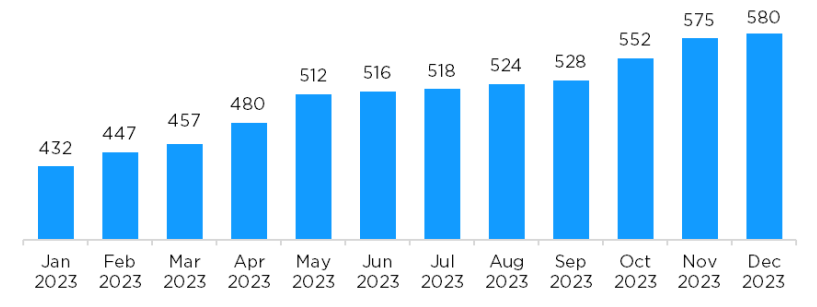 Биткойн вдвое сократится в 2024 году: пять ключевых особенностей