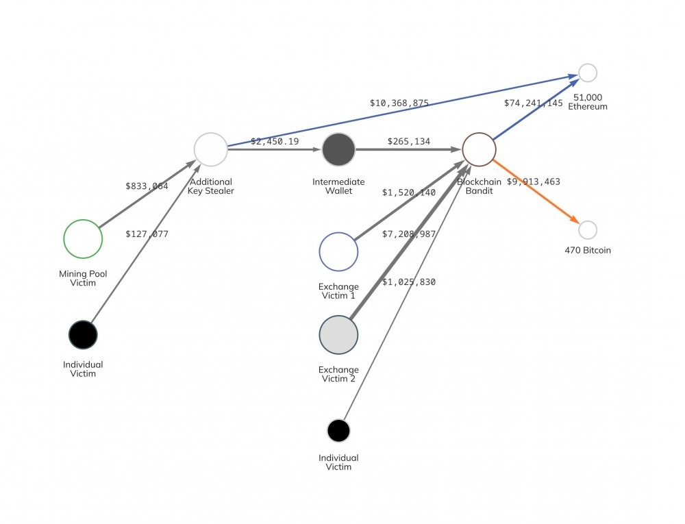 https://www.block-chain24.com/sites/default/files/inline/images/kriptovalyutnye_dvizheniya_blockchain_bandit.jpg