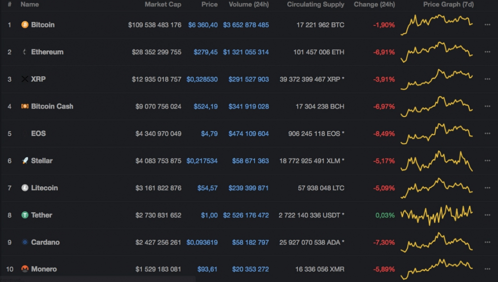 курсы валют coinmarketcap на утро, 21 августа 
