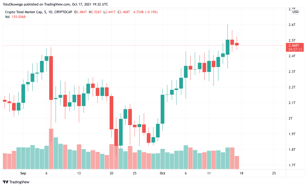 obshchaya_kapitalizaciya_rynka_kriptovalyut_na_tradingview.com.png