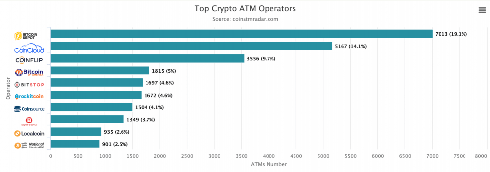 Что нужно знать о покупке BTC в биткойн-банкомате