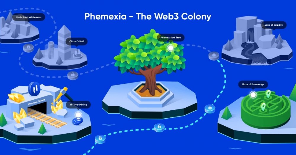 Phemex ищет свой путь к децентрализации и геймификации