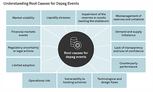 Общие риски всех стейблкоинов