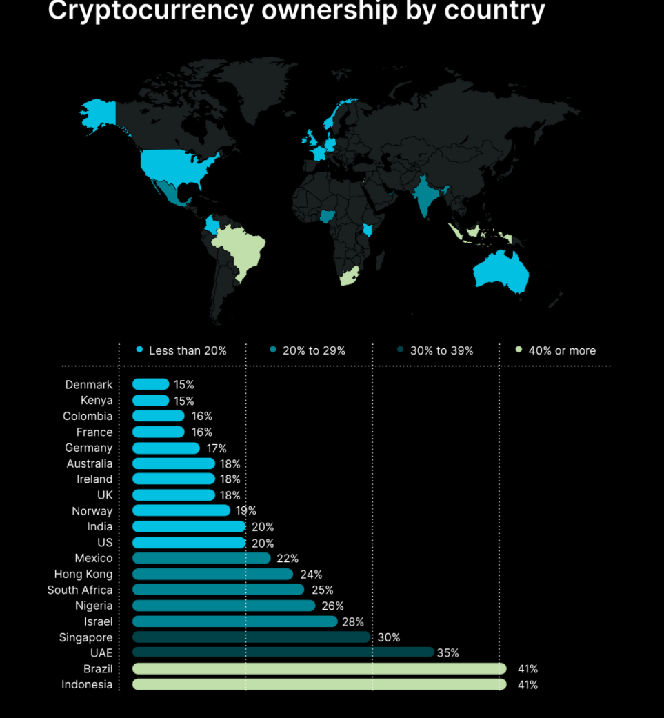 Криптовалюта в россии. Регулирование криптовалют. Криптовалюта в россии. Сша криптовалюта. Америка биткоин.