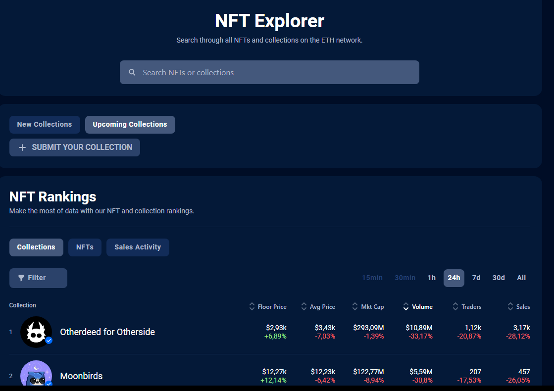 Почему блокчейн-геймерам следует использовать GameFi Analytics