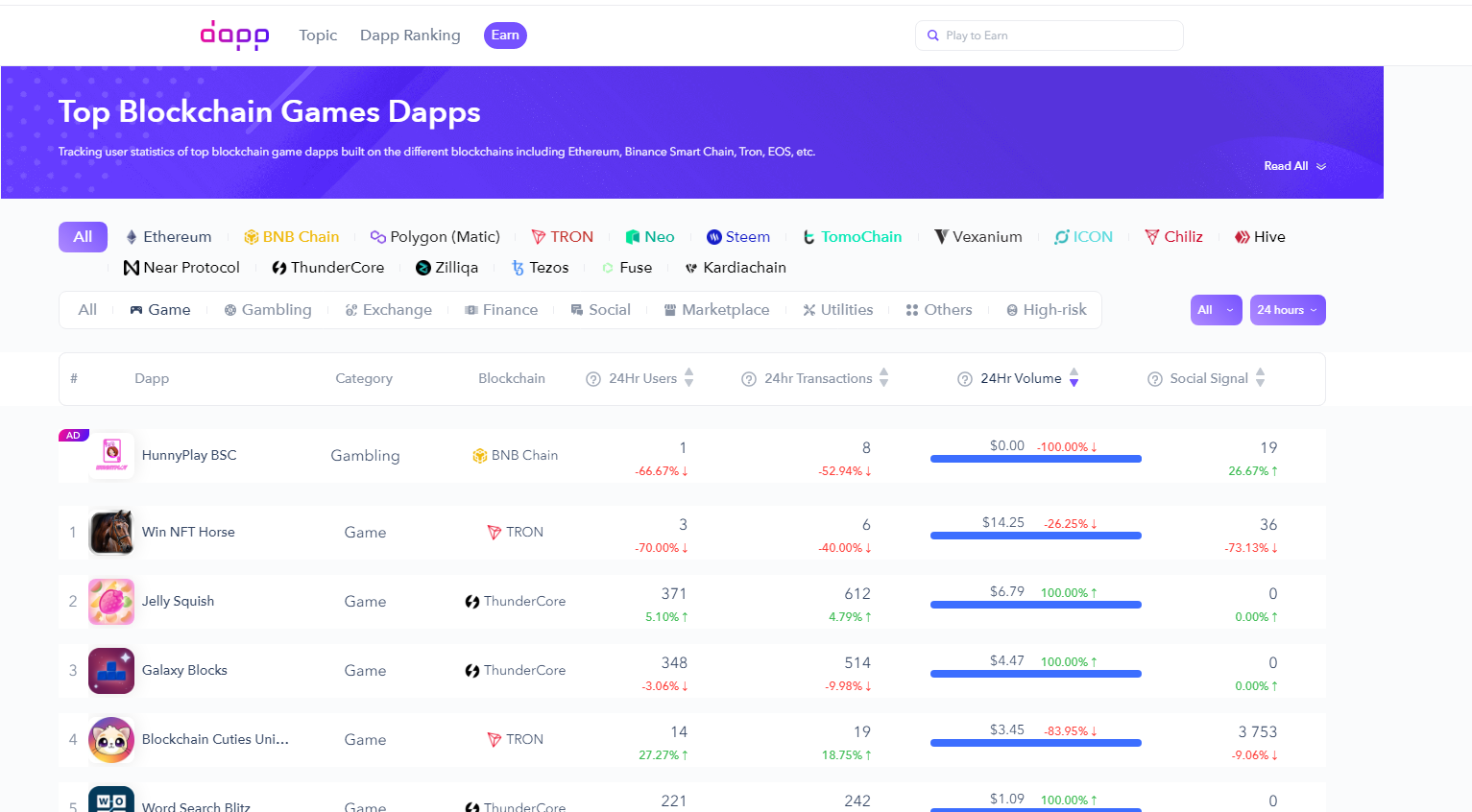 risunok 3. skrinshot s reitingom igr - Почему блокчейн-геймерам следует использовать GameFi Analytics