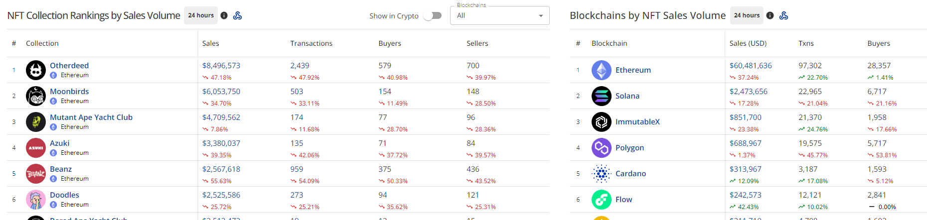 Почему блокчейн-геймерам следует использовать GameFi Analytics