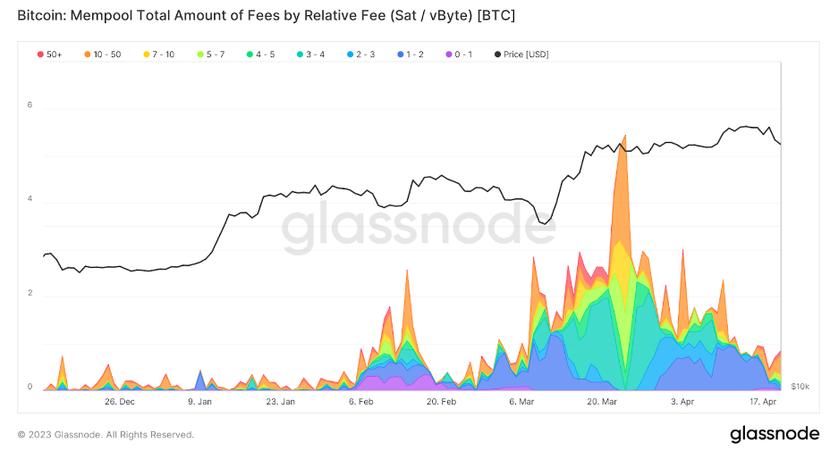 Могут ли ординалы раскрыть новый потенциал биткойнов?