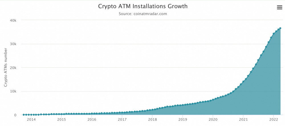 Что нужно знать о покупке BTC в биткойн-банкомате