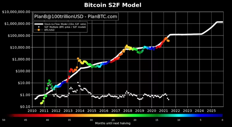 bitcoin prekybos apimties diagrama)
