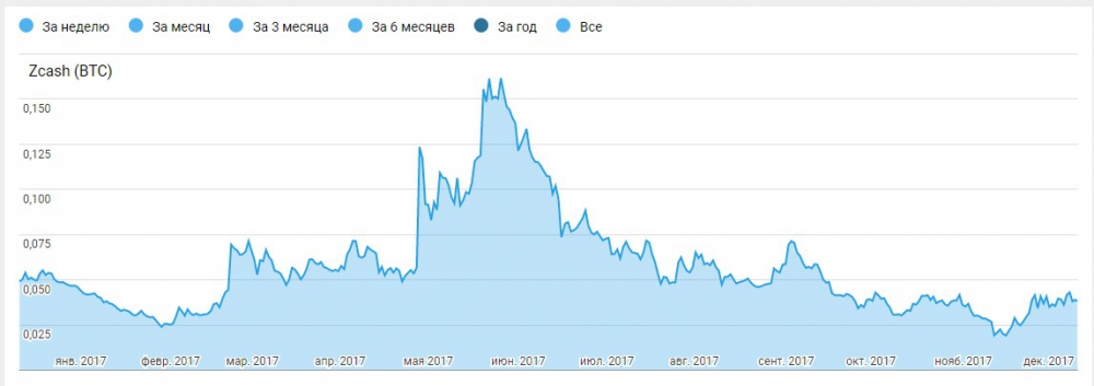 скриншот block-chain24