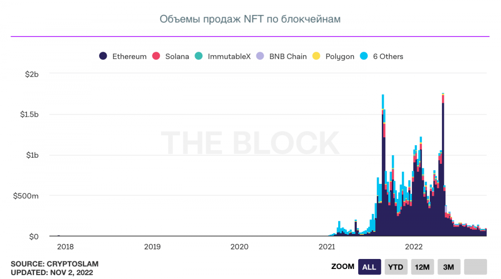 NFT Октябрь: поля сжаты, рощи голы...