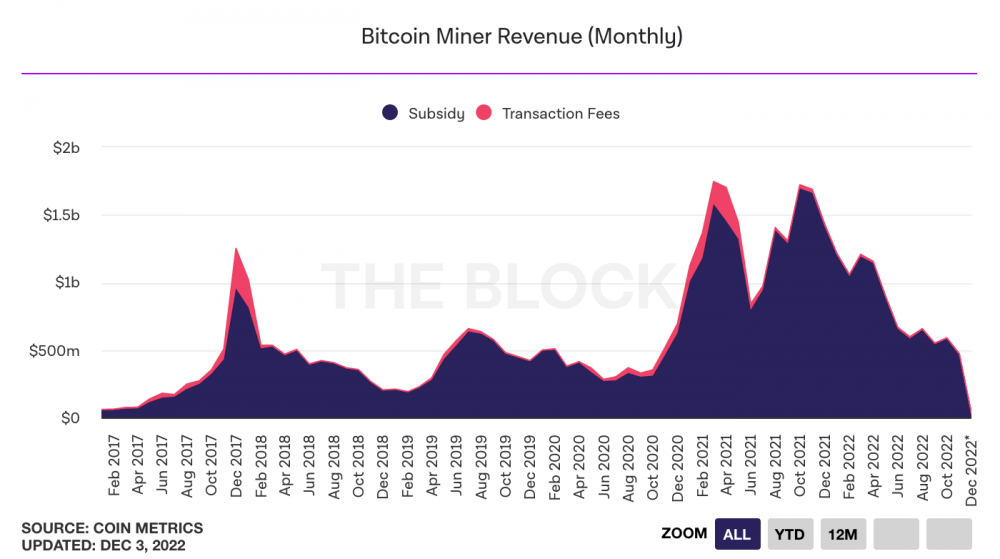 screenshot_2022-12-04_at_00-03-04_alameda_invested_1.15_billion_into_crypto_miner_genesis_bloomberg.png