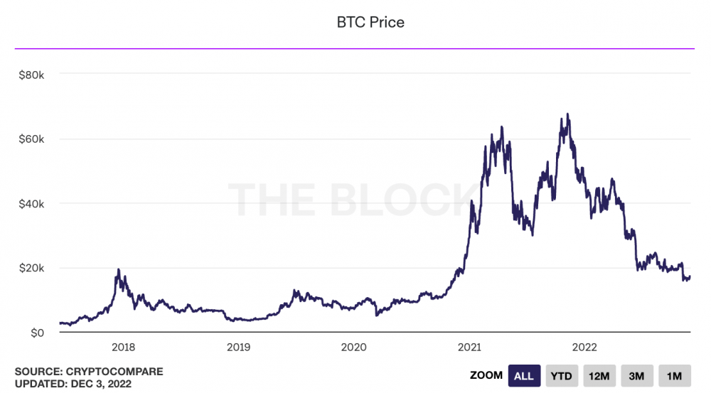 screenshot_2022-12-04_at_00-03-14_alameda_invested_1.15_billion_into_crypto_miner_genesis_bloomberg.png