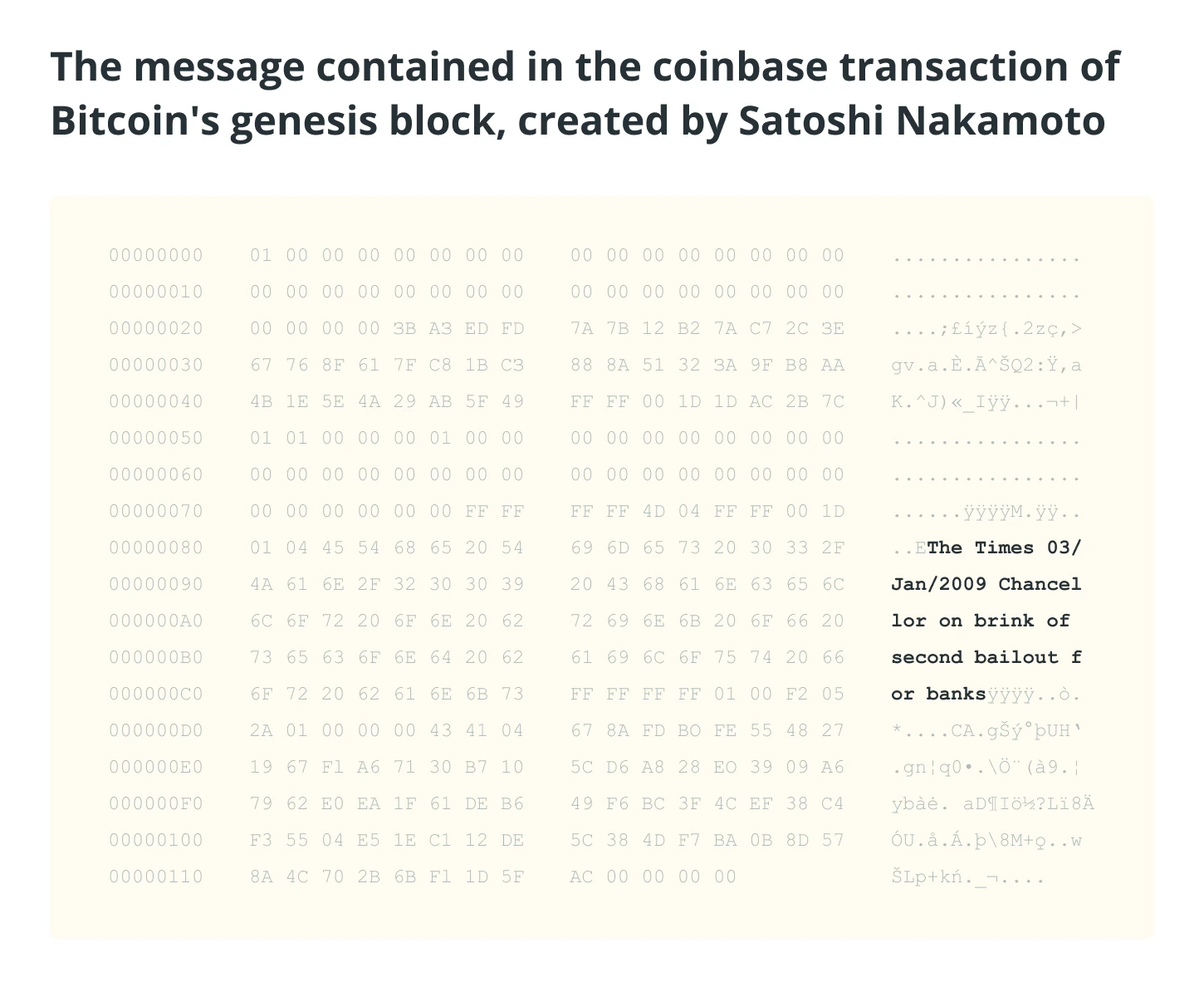 Что такое транзакция coinbase?