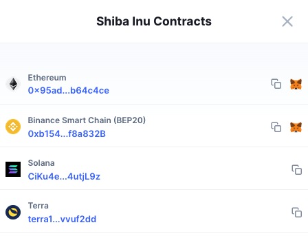CoinMarketCap опубликовал 3 якобы фальшивых адреса контрактов SHIB, вызвав огненную бурю в Твиттере