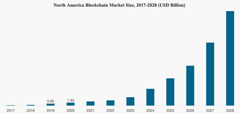 рынок киберспорта 2020. Bitcoin price prediction 2030. зима 2022-2023 прогноз. последняя седьмина 2021. 2021 2028 год.