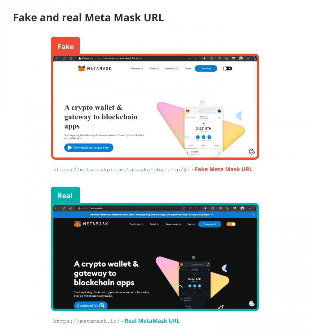 Поддельные правительственные сайты обманывают пользователей MetaMask