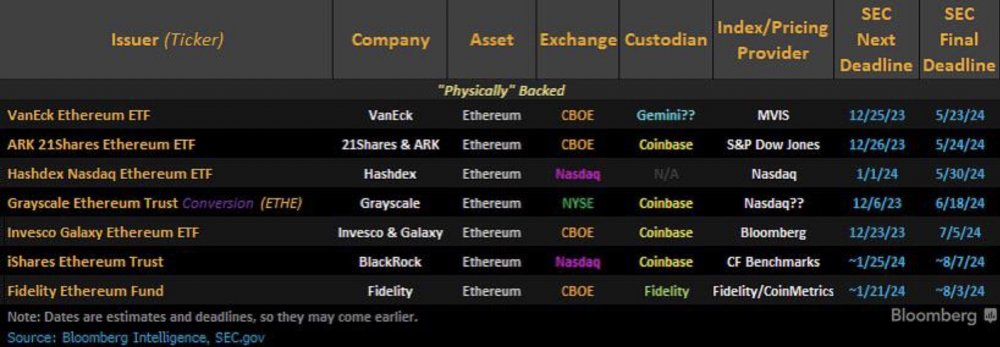 ETF Ethereum появится раньше, чем вы ожидаете