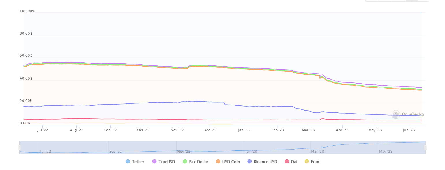 1 usdt в usd. 1 usdt в usd