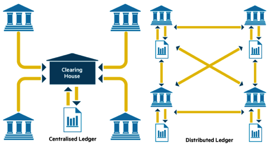 Fig.2. Сравнение Centralised and Distributed банковских систем