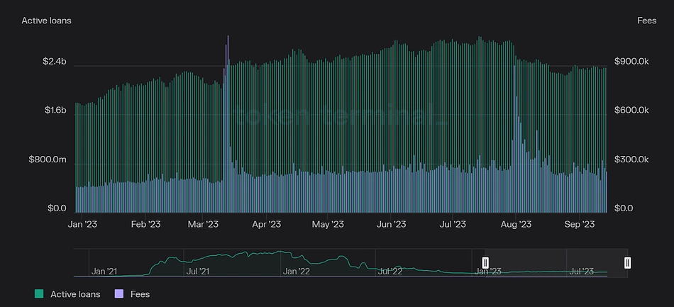 Топ-8 голубых фишек DeFi