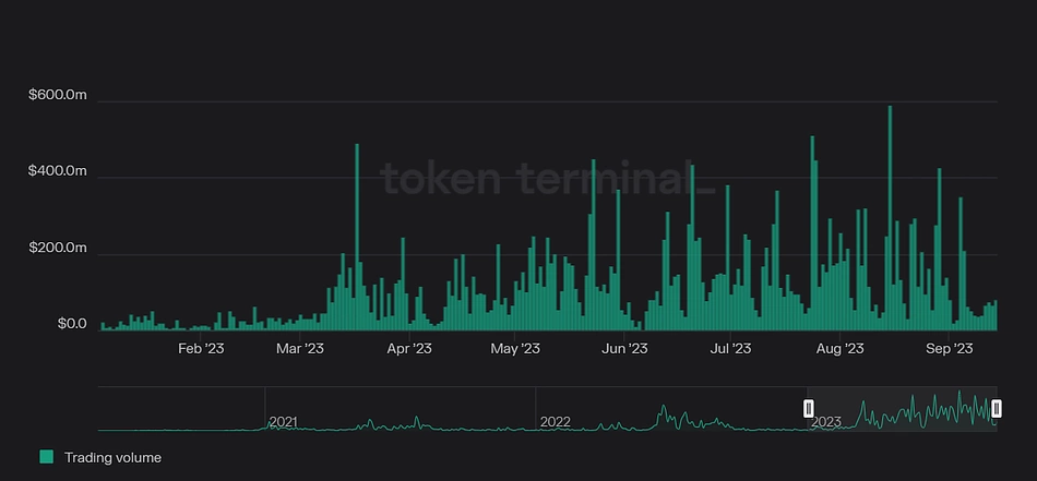 Топ-8 голубых фишек DeFi